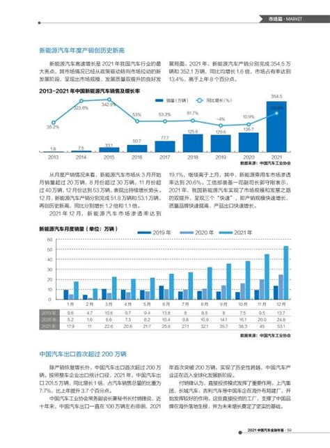 2020年中国互联网汽车金融行业发展现状及前景 - 北京华恒智信人力资源顾问有限公司
