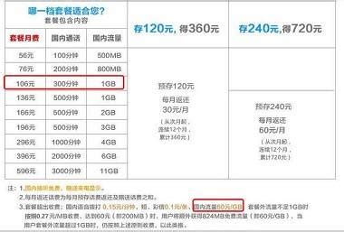 北京联通推[流量王]套餐：5G流量+300分钟通话=39元，具竞争力 集号吧