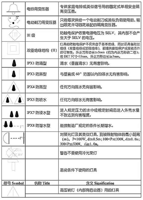 灯具图例符号大全图片