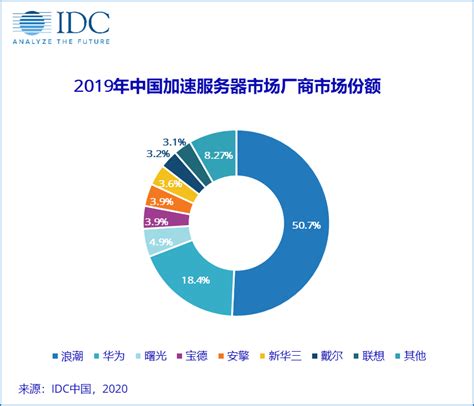 2020年中国智能家居行业市场现状及发展前景分析