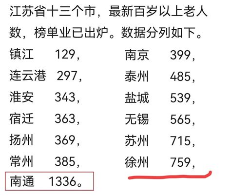 江苏省13地市百岁以上老人数排名 南通1336人高居榜首_江苏人口_聚汇数据