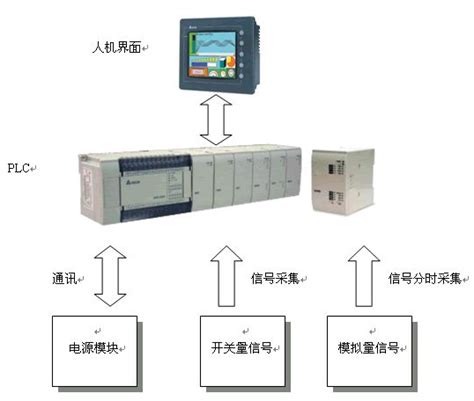 三菱FX2N系列PLC电动机正反转控制程序编程实例_自动化网-工控人家园官网