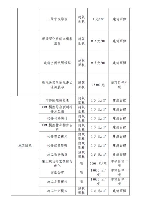 关于发布甘肃省建设项目建筑信息模型（BIM）技术服务计费参考依据的通知_北京希地环球建设工程顾问有限公司