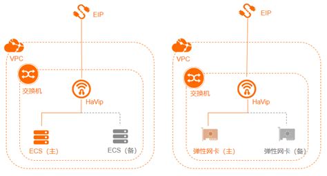 如何使用固定虚拟IP管理虚拟局域网-贝锐官网