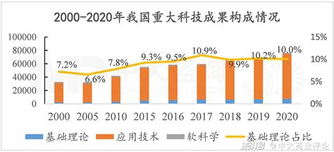 上海科技创新中心指数报告2020