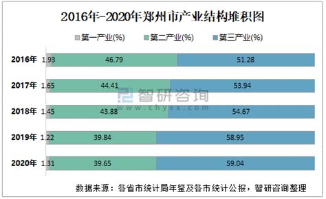 2021年一季度河南各市GDP 郑州增速第一 驻马店第二 焦作负增长_总量