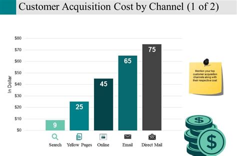你为获客投入了多少广告成本？全渠道数据分析，低成本高效获客_客资