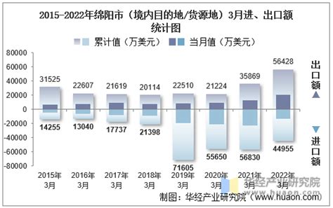 2022年前三季度绵阳市游仙区城镇居民人均可支配收入42002元，同比增长5.6%_绵阳收入_聚汇数据