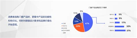 重磅发布 | 2021中国门窗行业发展趋势蓝皮书_优居研究院