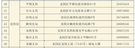 全国邮政编码表_word文档在线阅读与下载_无忧文档