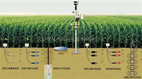 土壤墒情仪-监测系统方案-杭州农耘智能科技有限公司