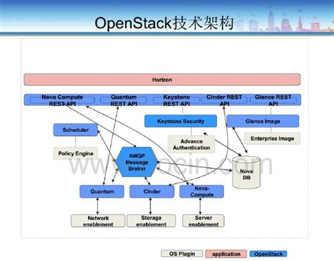 联通沃云：OpenStack适配openEuler实践及国产化云经验分享-搜狐大视野-搜狐新闻