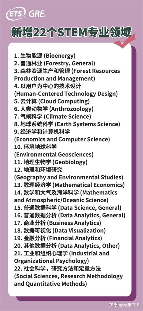 全美最佳STEM专业大学排行榜发布！-翰林国际教育
