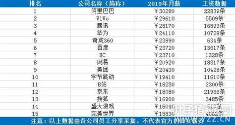 高技术岗位霸榜高薪岗位 ChatGPT研究员平均月薪6.7万元_北京时间