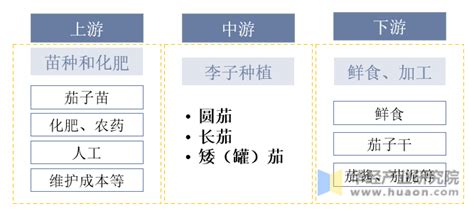 一文教你学会如何做销售分析 | 人人都是产品经理