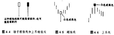 日本蜡烛图技术课程4：剌透形态（斩回线形态）在期货交易中的应用 - 知乎