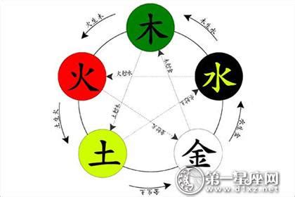 阴阳学说起于的五行始于商末西周(图)