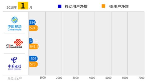 三大运营商12月份运营数据：5G套餐用户数近11亿 - 推荐 — C114通信网