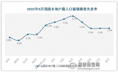 疫情+“双减”你失业了吗?各省失业人员情况-中国统计年鉴2021 - 知乎