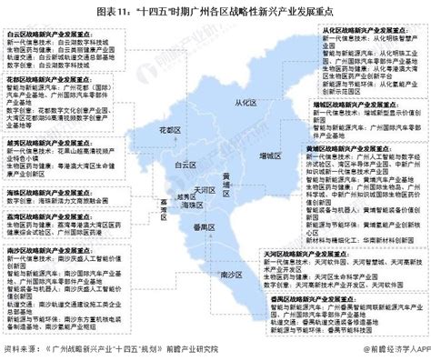 【产业图谱】2022年广州市产业布局及产业招商地图分析-中商情报网