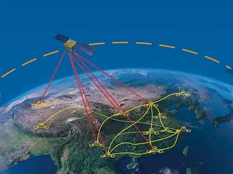 陆海空天一体化信息网络发展研究 - 复杂网络与可视化研究所