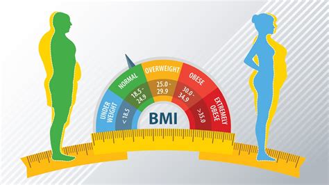 BMI对健康的意义以及BMI的局限性 - 知乎
