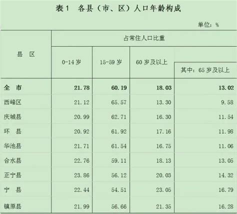 庆阳市高清地图全图,甘肃庆阳7县,庆阳市_大山谷图库