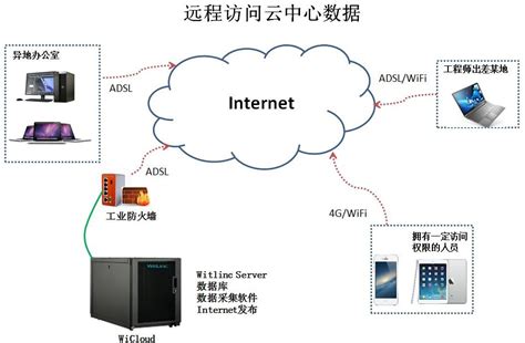 办公网络维护-北京醇实网络技术有限公司
