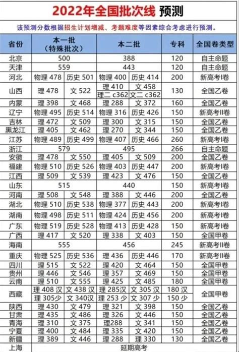 江苏省2023年中职职教高考本科批次院校投档线（按科目组排序）