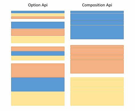 Composition API