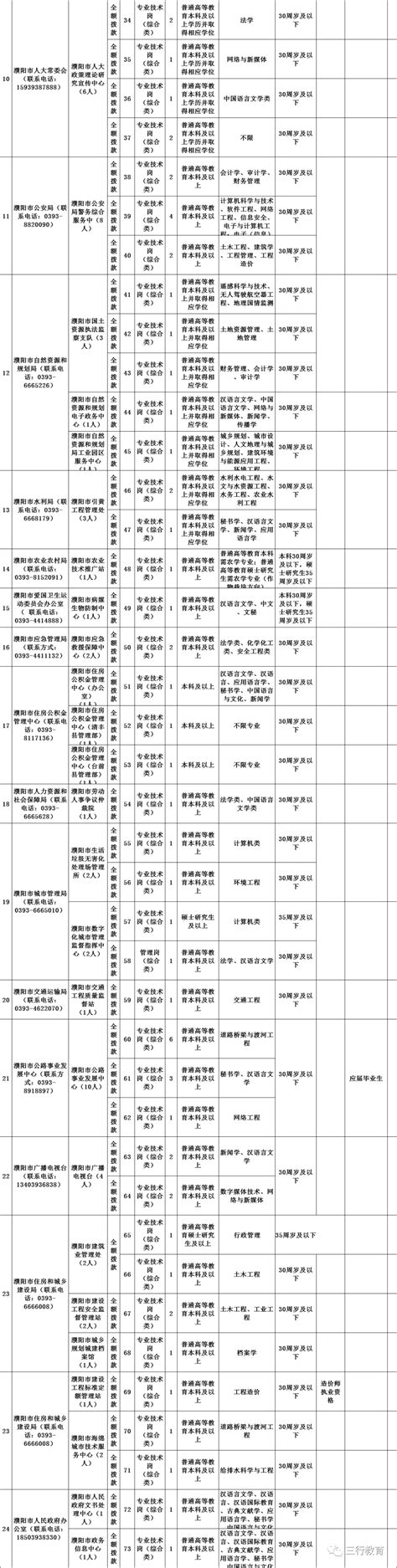 2022年河南信阳商城县事业单位招聘教师岗104人（报名时间为8月1日—8月3日）