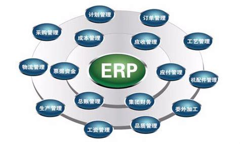 ERP软件对企业管理的影响-九慧信息
