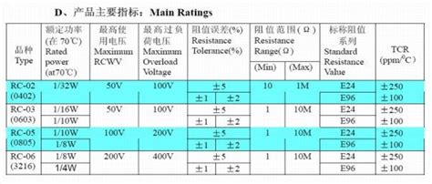 贴片电阻分类、阻值、功率、封装、尺寸_北京盛德安科技有限公司