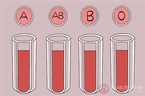 血型配对表是什么-张知新-民福康健康专家专栏