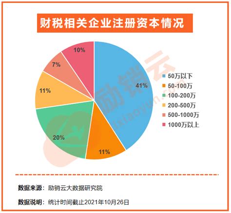 2020年中国财税信息化行业市场规模及未来发展趋势分析[图]_智研咨询