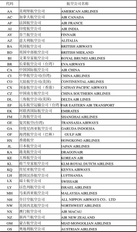 中国国内各大航空公司航空代码 - 360文档中心