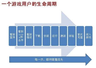 一篇文章带你全面了解棋牌手游运营-深圳市网狐科技有限公司