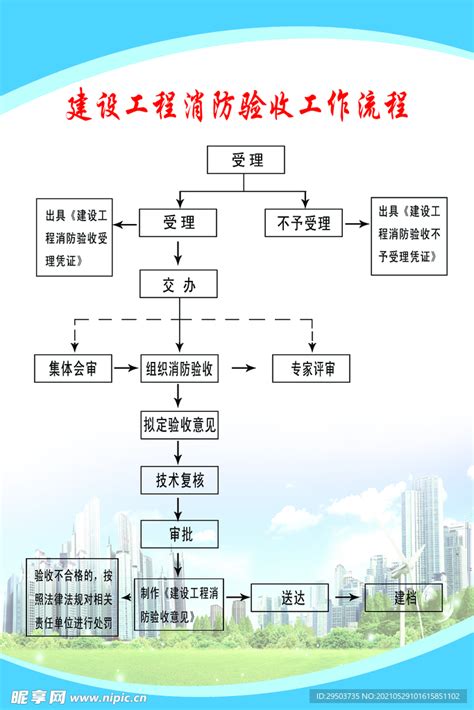 建筑工程消防验收流程设计图__广告设计_广告设计_设计图库_昵图网nipic.com