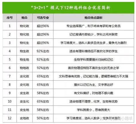 1999江苏高考分数线一览表（2009年江苏高考分数线）-会投研