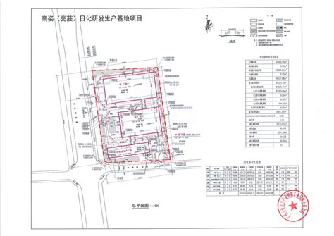 高姿（亮莊）日化研发生产基地项目 建设工程设计方案总平面审查 批前公示