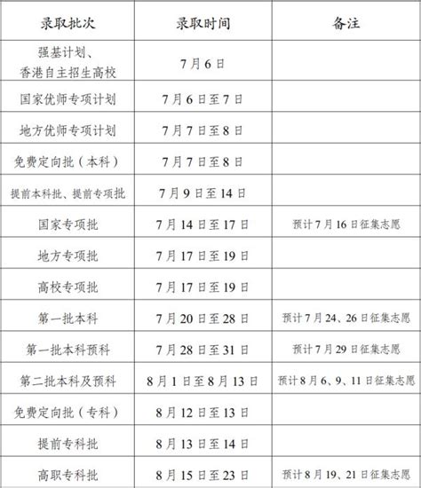 云南省2022年中考分数查询时间及方式-云南招生网-招生就业网