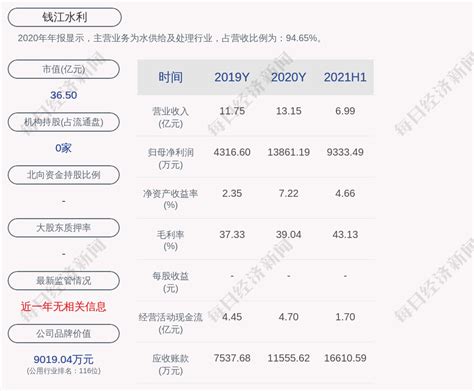 钱江水利：2021年半年度净利润约9333万元，同比增加108.27%_凤凰网