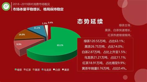 2021中国消费者茶叶种类相关画像及消费行为分析__财经头条