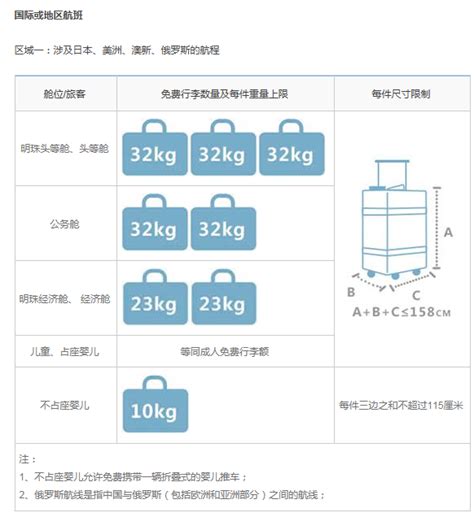 中国南方航空，随身行李可以带20寸的行李箱么。电动牙刷，电动剃须刀，可以放在托运行李里托运吗？ - 知乎