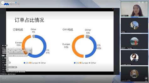 建设中俄跨境电商海外仓研究——发展现状 存在问题 特点趋势-经贸特稿-中俄经贸要闻-中俄资讯网-中俄在线（中俄关系|中俄贸易|中俄经济|中俄 ...