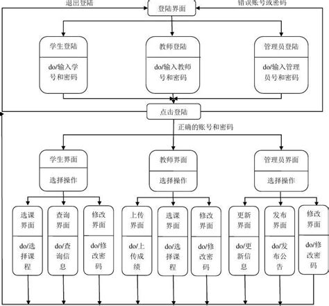 赛灵通官网_新课程教务管理系统