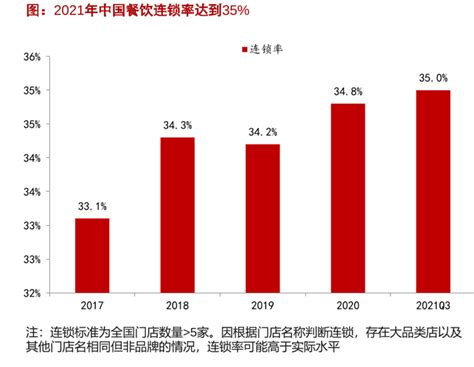 2018年中国餐饮行业分析：整体呈现三大亮点发展_研究报告 - 前瞻产业研究院