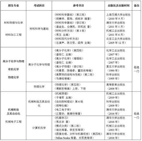 2023年秋季入学博士统考“申请-审核制”考生专业能力测试一参考书目 - 中国科学院大学宁波材料工程学院 - ncmte.nimte.ac.cn