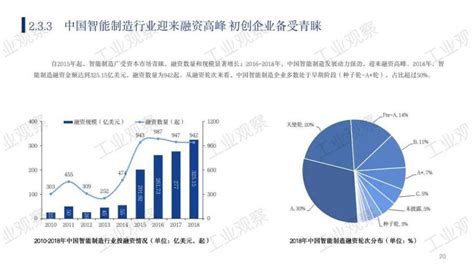 2021年中国人工智能产业发展趋势,13页pdf - 专知VIP