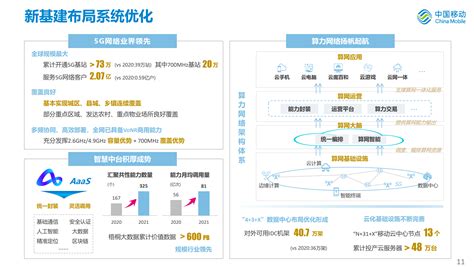 中国移动发布5G智慧港航“千帆计划”，助力打造100个5G智慧港口-港口网